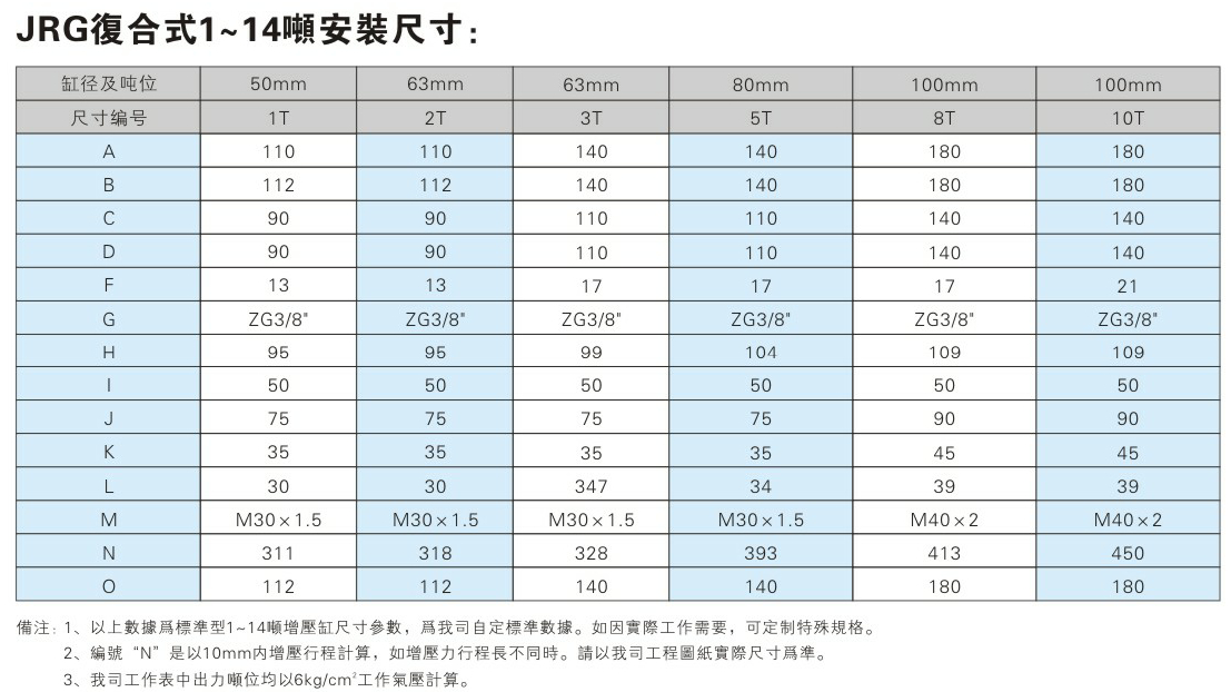 JRG複合式91视频免费入口缸安裝尺寸表