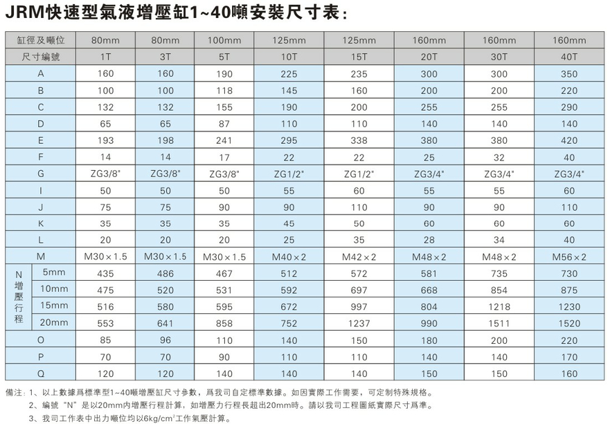 JRM快速型91视频免费入口缸安裝尺寸表