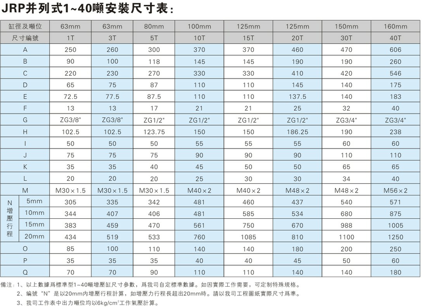 JRP並列式91视频免费入口缸安裝尺寸表