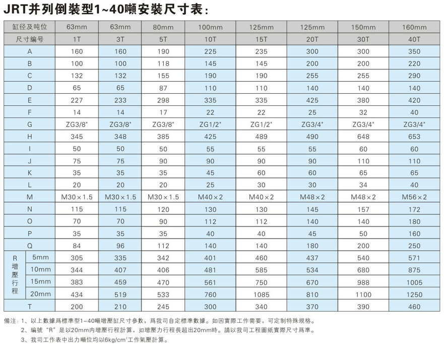 JRT倒裝型91视频免费入口缸安裝尺寸表