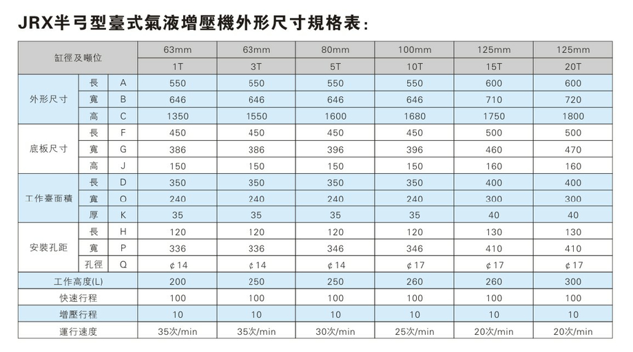 JRX半弓形壓力可調91视频免费入口機外形尺寸規格表