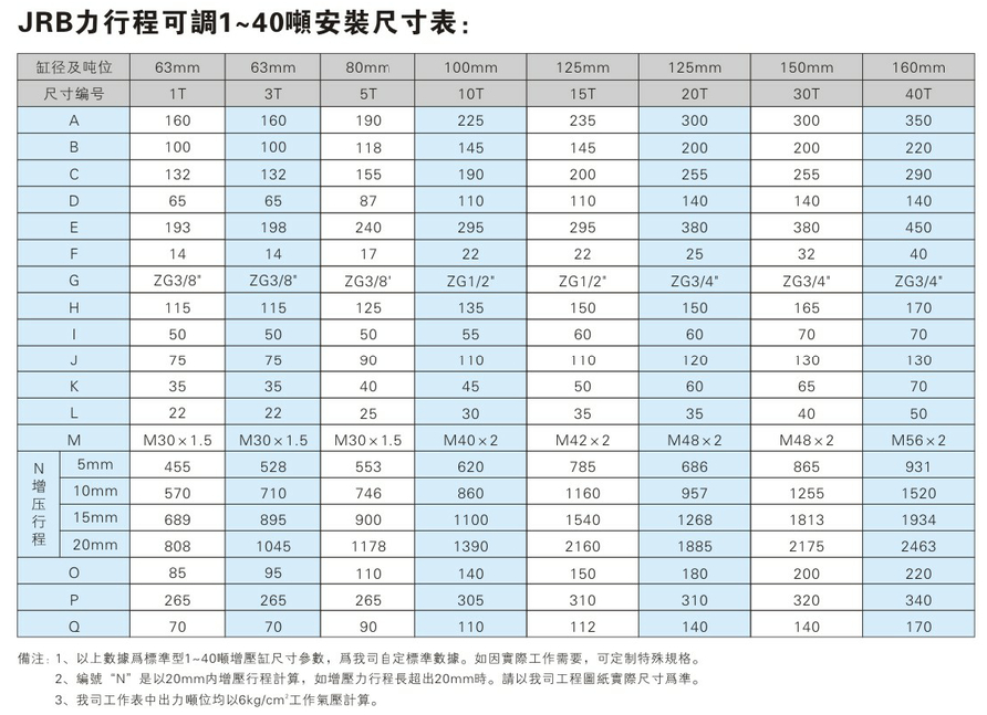 JRB1~40噸力行程可調91视频免费入口缸安裝尺寸表