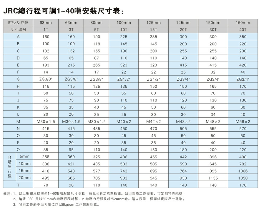 JRC1~40噸總行程可調91视频免费入口缸安裝尺寸表