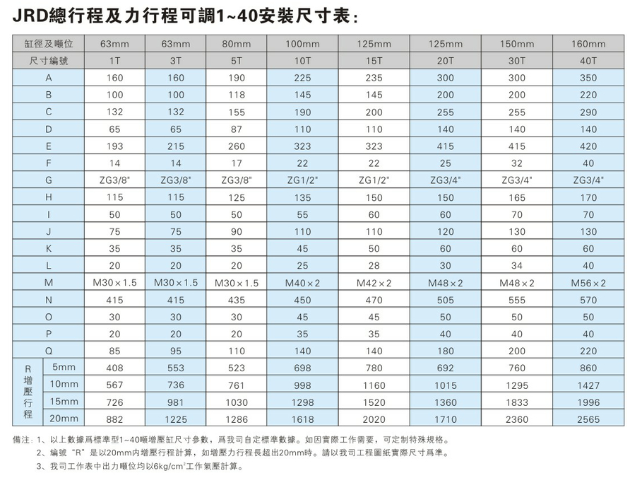 JRD1~40噸總行程及力行程可調91视频免费入口缸安裝尺寸表