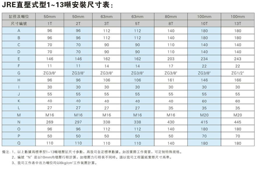 JRE直壓式91视频免费入口缸安裝尺寸表