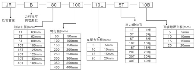 91视频大全污污污JRB力行程可調91视频免费入口缸型號表示方式