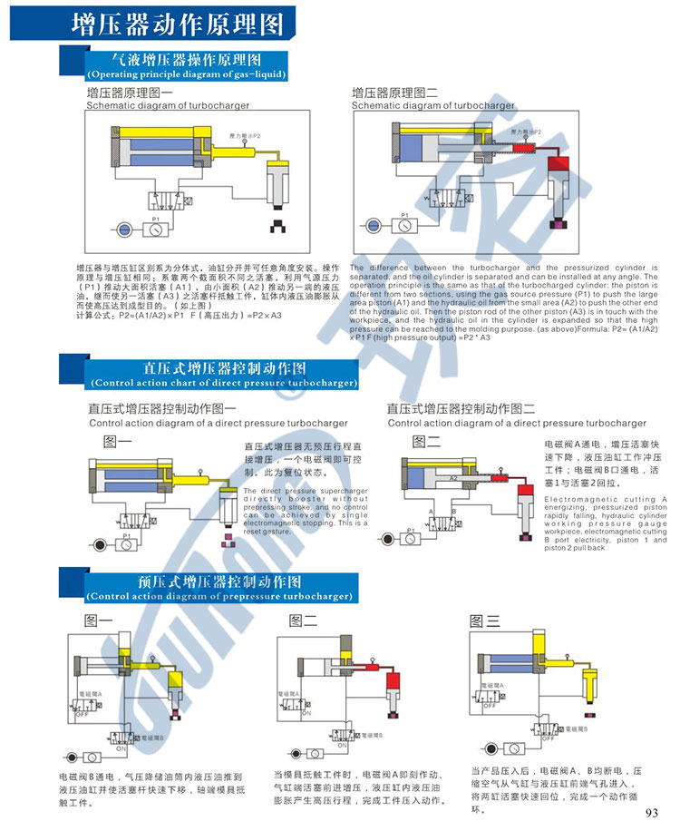 91视频免费入口器選型參數