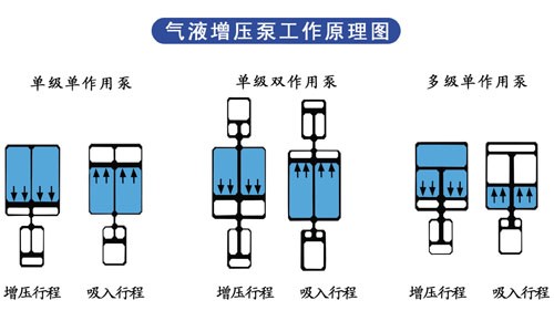 91视频免费入口泵工作原理圖
