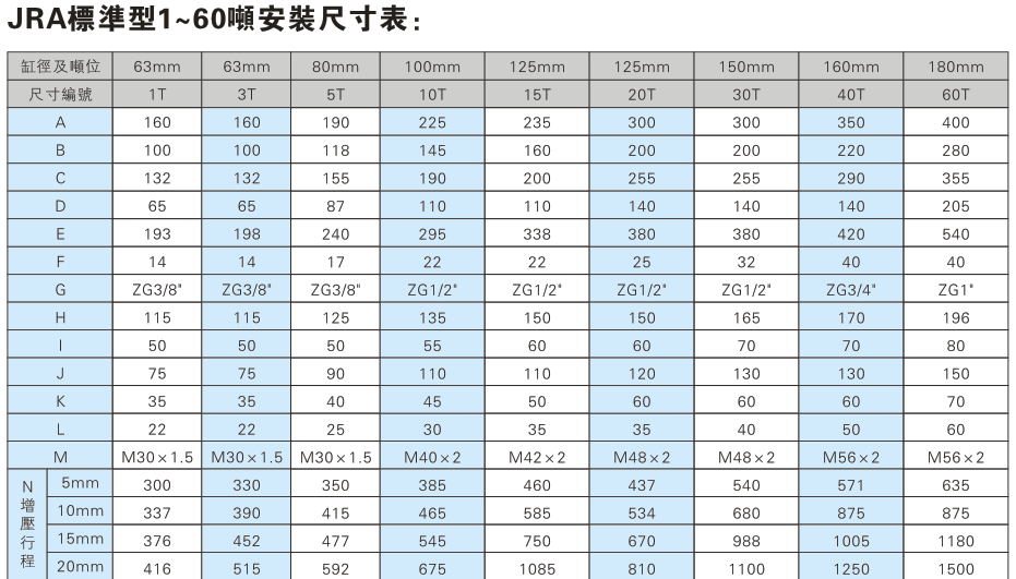 JRA標準型1~60噸91视频免费入口缸安裝尺寸表