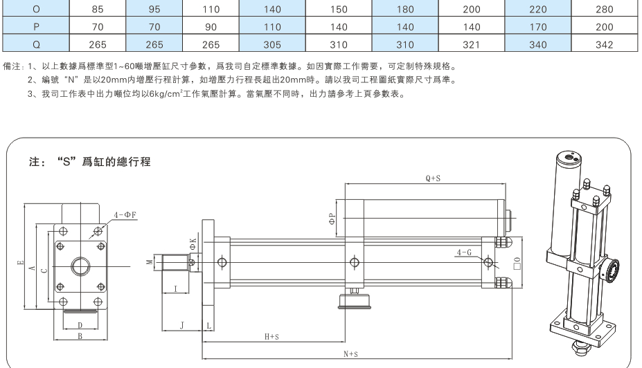 JRA標準型1~60噸91视频免费入口缸外形尺寸