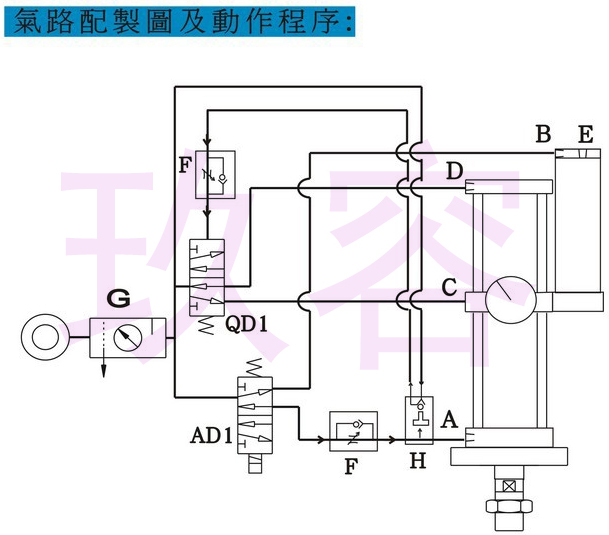 91视频免费入口缸的氣路控製圖