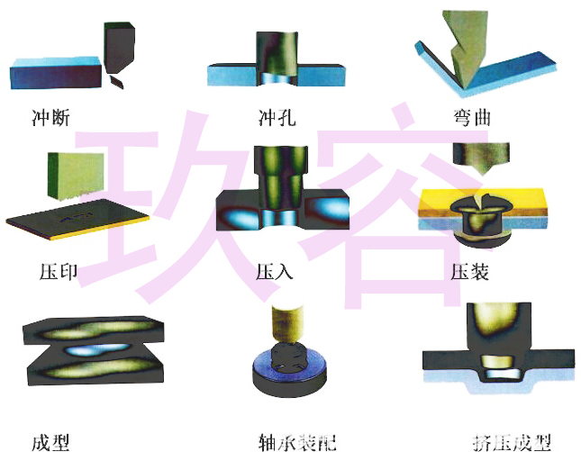 91视频免费入口缸的應用行業