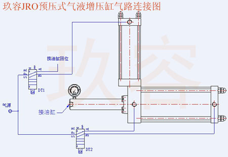 91视频大全污污污JRO預壓式91视频免费入口缸氣路連接圖