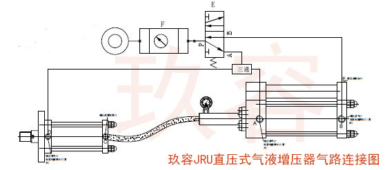 JRU直壓式91视频免费入口器氣路連接圖