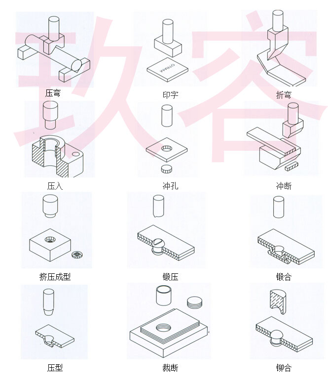 91视频免费入口缸的應用場合