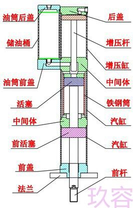 91视频免费入口缸結構各部件配件名稱