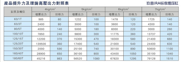 91视频大全污污污JRA標準增壓缸回拉力對照表
