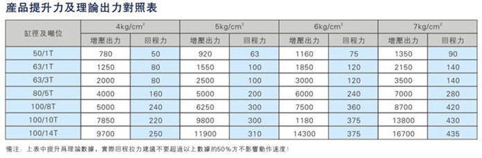 JRNT複合迷你倒裝型91视频免费入口缸產品提升力及理論輸出力對照表