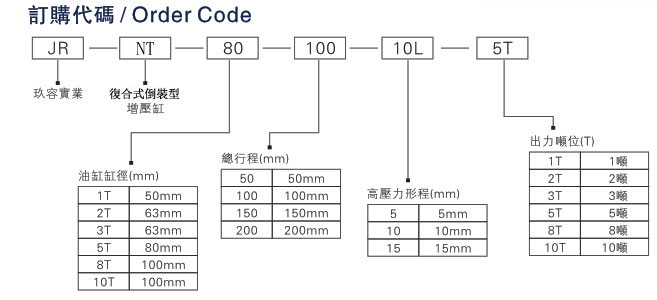 JRNT複合式倒裝型91视频免费入口缸產品訂購代碼