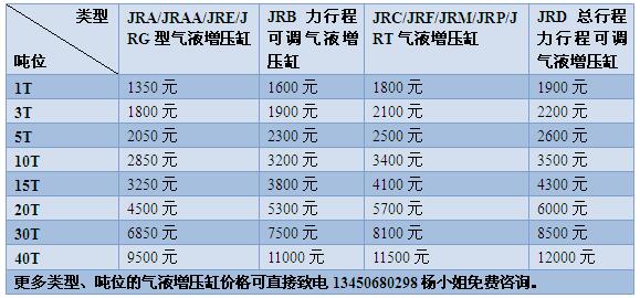 91视频大全污污污91视频免费入口缸價格表【2017最新版】