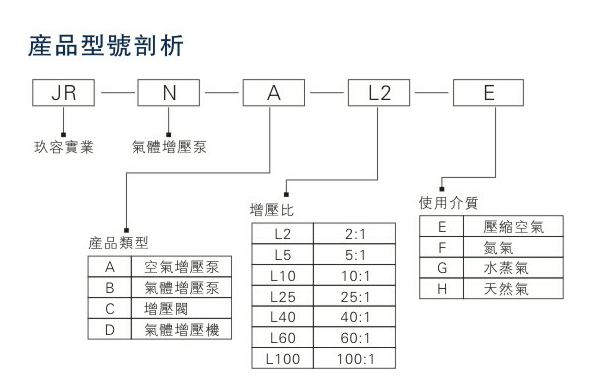 黄色91视频APP型號種類剖析圖