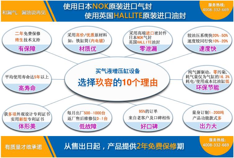 台灣91视频大全污污污增壓缸10大優勢