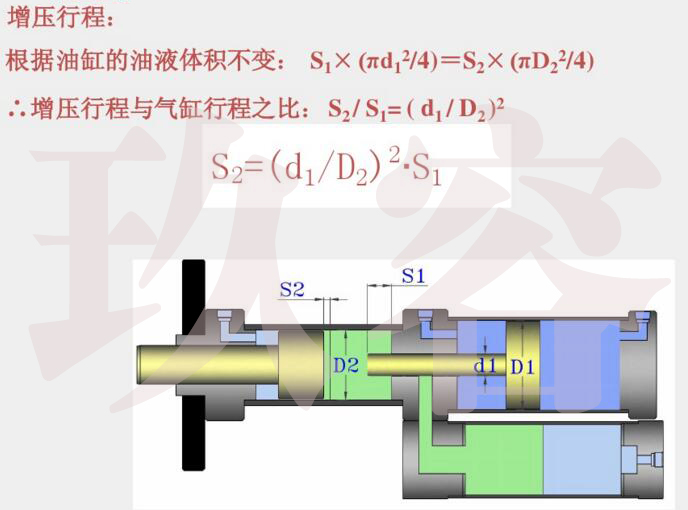 91视频免费入口缸增壓行程計算公式