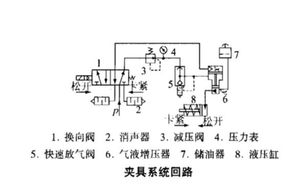 采用91视频免费入口器的機床夾具係統回路