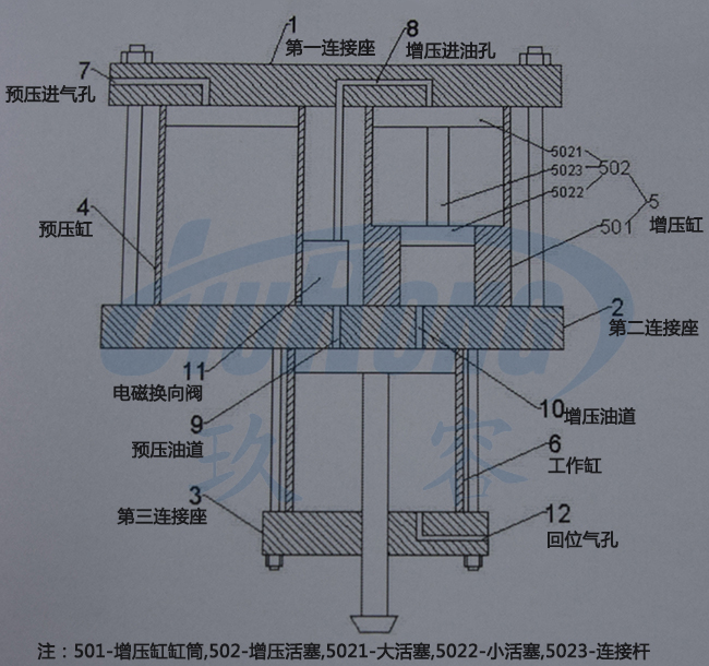 預壓式油壓91视频免费入口器結構說明圖