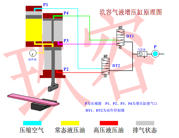 91视频免费入口缸工作原理圖
