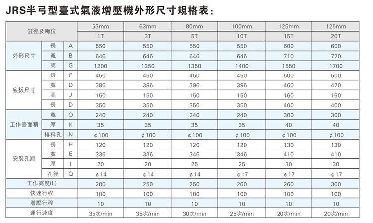 JRS半弓型91视频免费入口機外形尺寸規格表