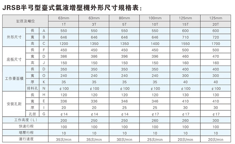 JRSB半弓形91视频免费入口機外形尺寸規格表