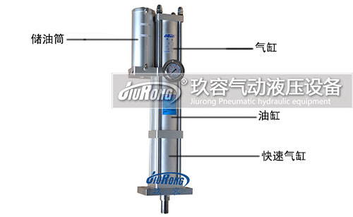 油氣隔離型91视频免费入口缸結構說明