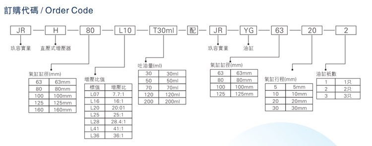 油氣缸分離91视频免费入口器訂購代碼
