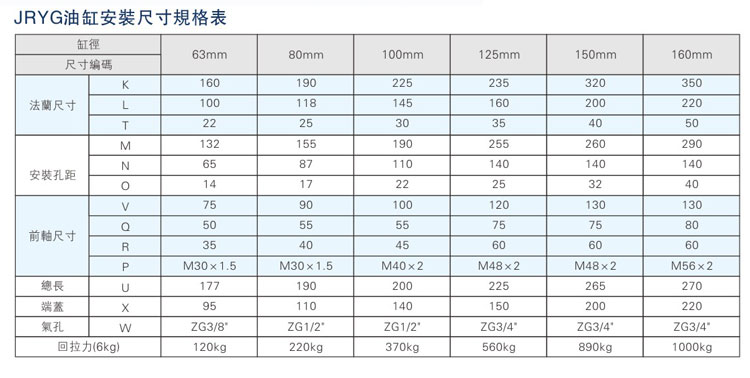 油氣缸分離91视频免费入口器之油缸安裝尺寸規格表