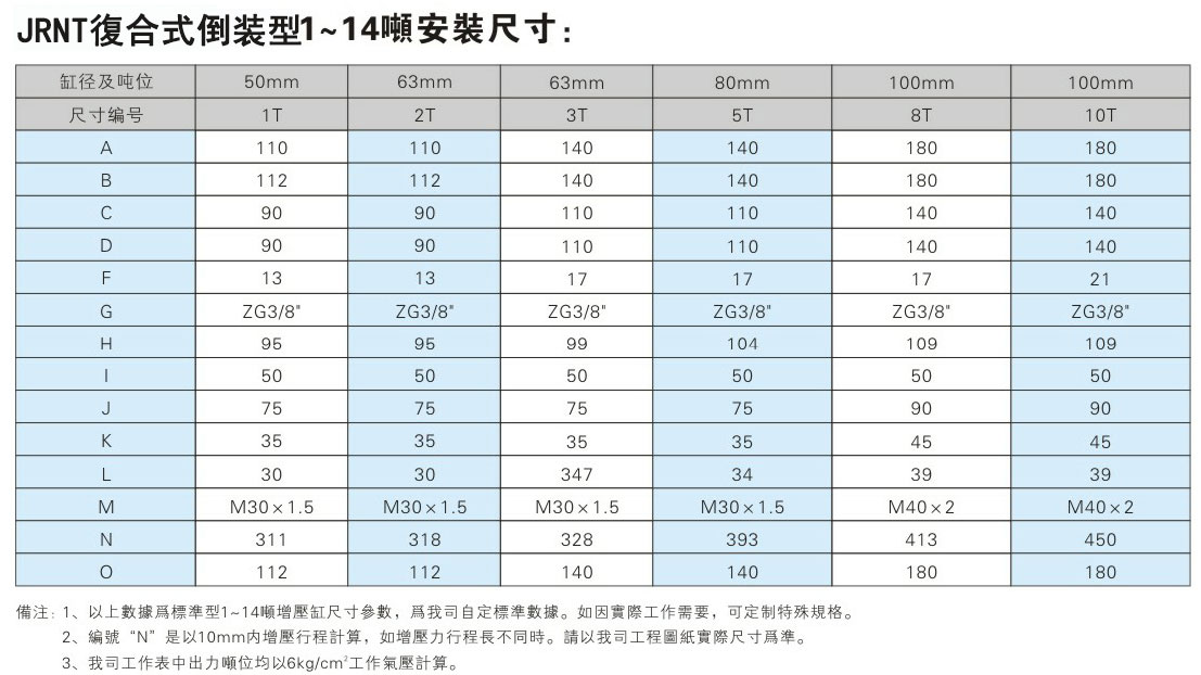 JRNT複合迷你倒裝型91视频免费入口缸安裝尺寸表