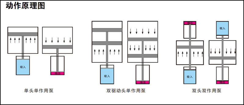 91视频免费入口泵工作原理圖