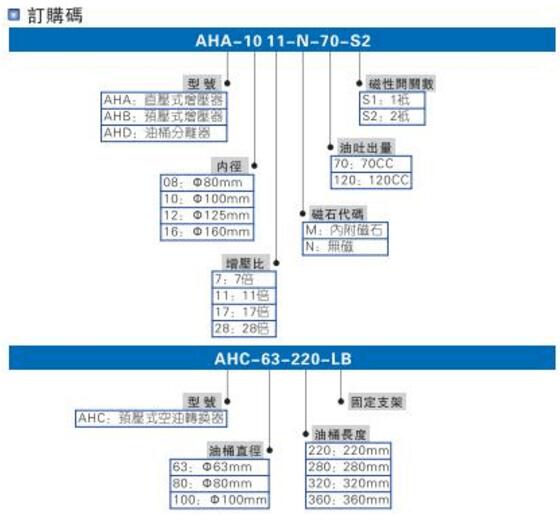 smc91视频免费入口缸型號選型說明圖