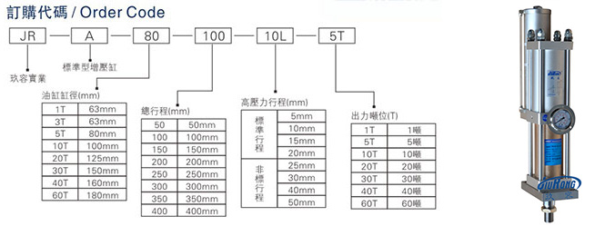 台灣91视频大全污污污標準型增壓缸型號選型說明圖