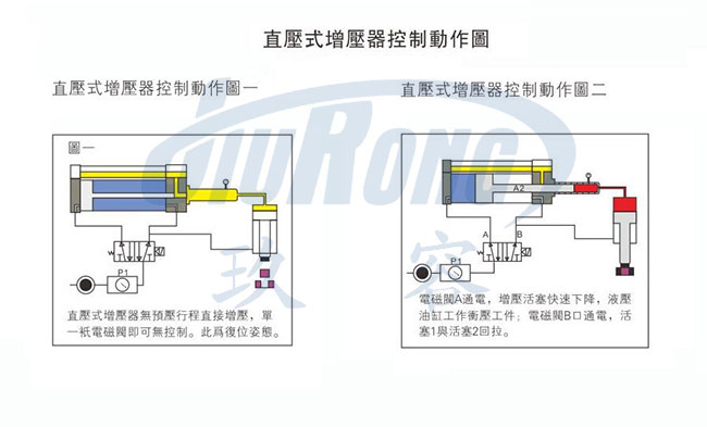91视频大全污污污直壓式91视频免费入口器控製圖