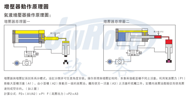 91视频大全污污污直壓式91视频免费入口器原理圖