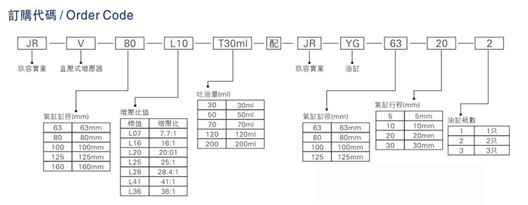 JRV油缸分離型直壓式91视频免费入口器型號說明