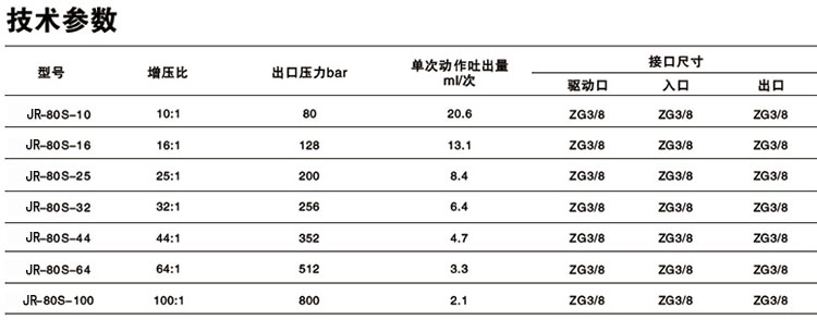 單驅動頭單作用91视频免费入口泵技術參數