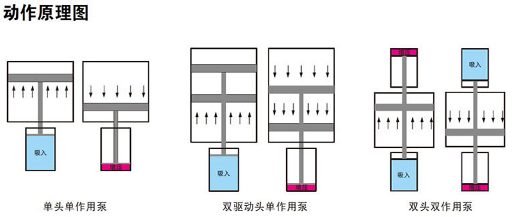 91视频免费入口泵工作原理