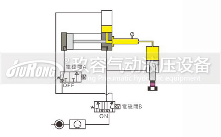 預壓式91视频免费入口器控製動作過程圖1