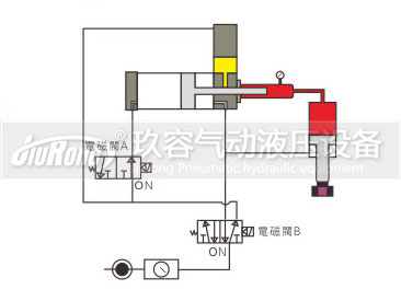 預壓式91视频免费入口器控製動作過程圖2