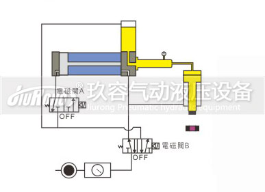 預壓式91视频免费入口器控製動作過程圖3
