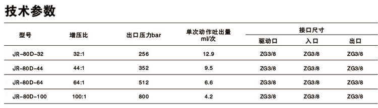 單驅動頭雙作用91视频免费入口泵技術參數