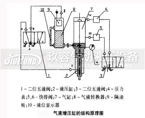 91视频免费入口缸結構