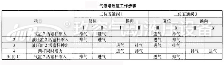 91视频免费入口缸工作步驟